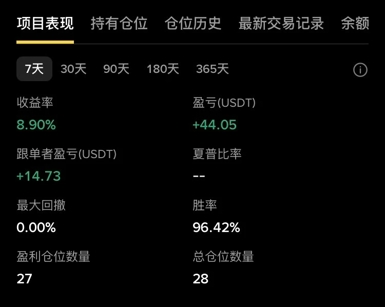 项目 2 截图