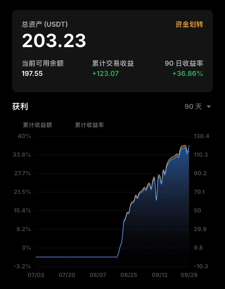 项目 2 截图