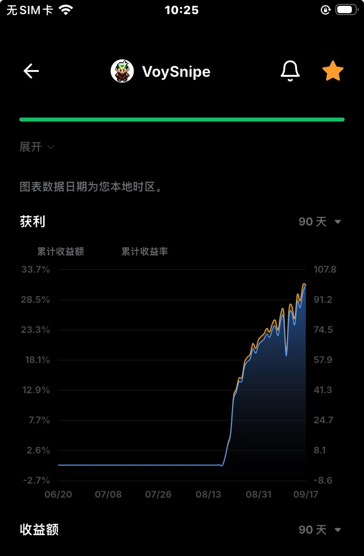 90 天收益曲线
